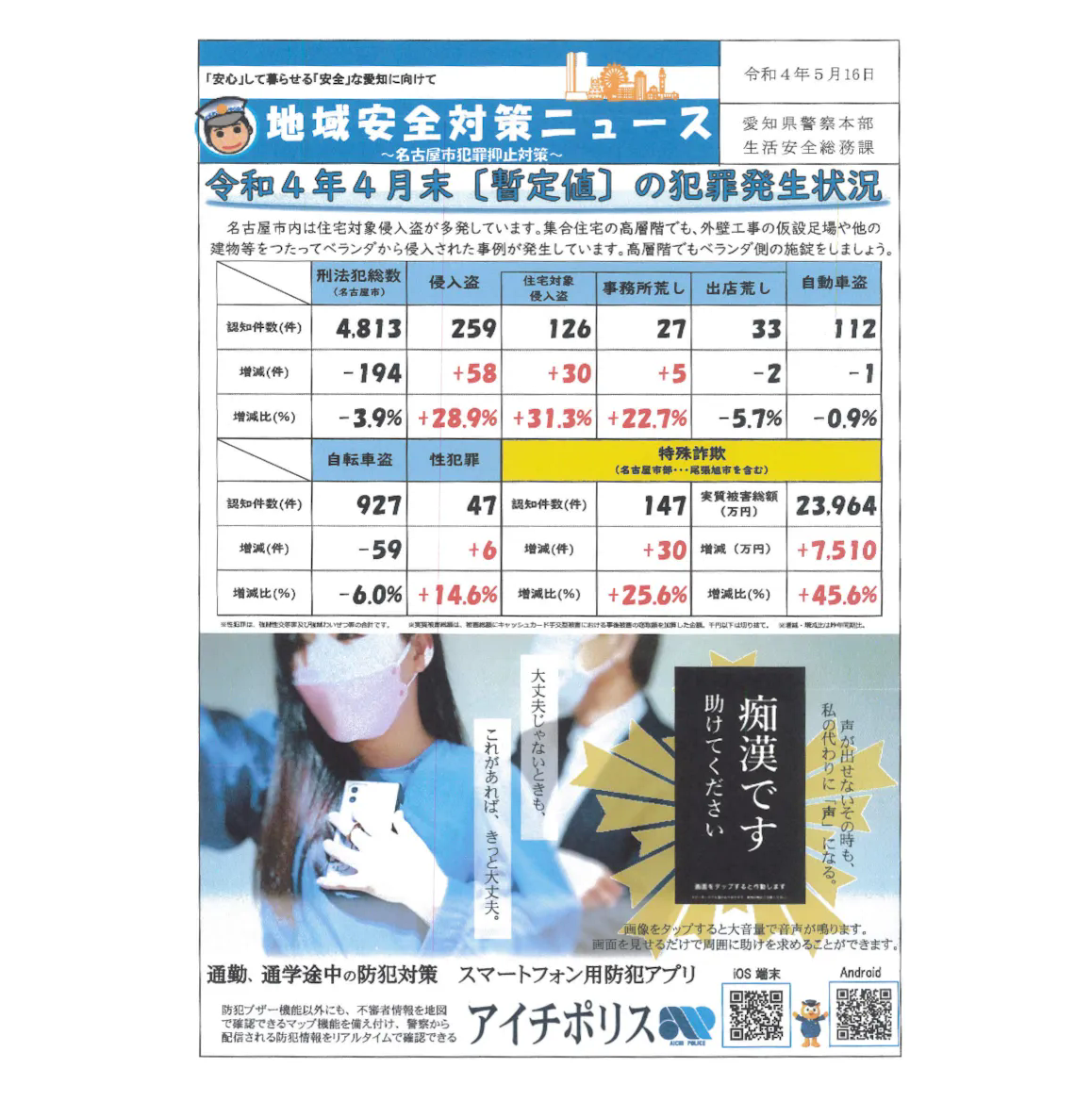 地域安全対策にゅーす