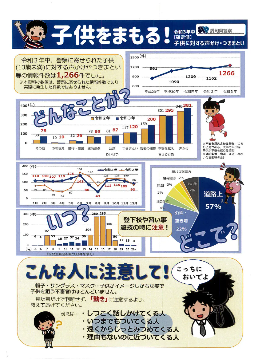 子供をまもる！