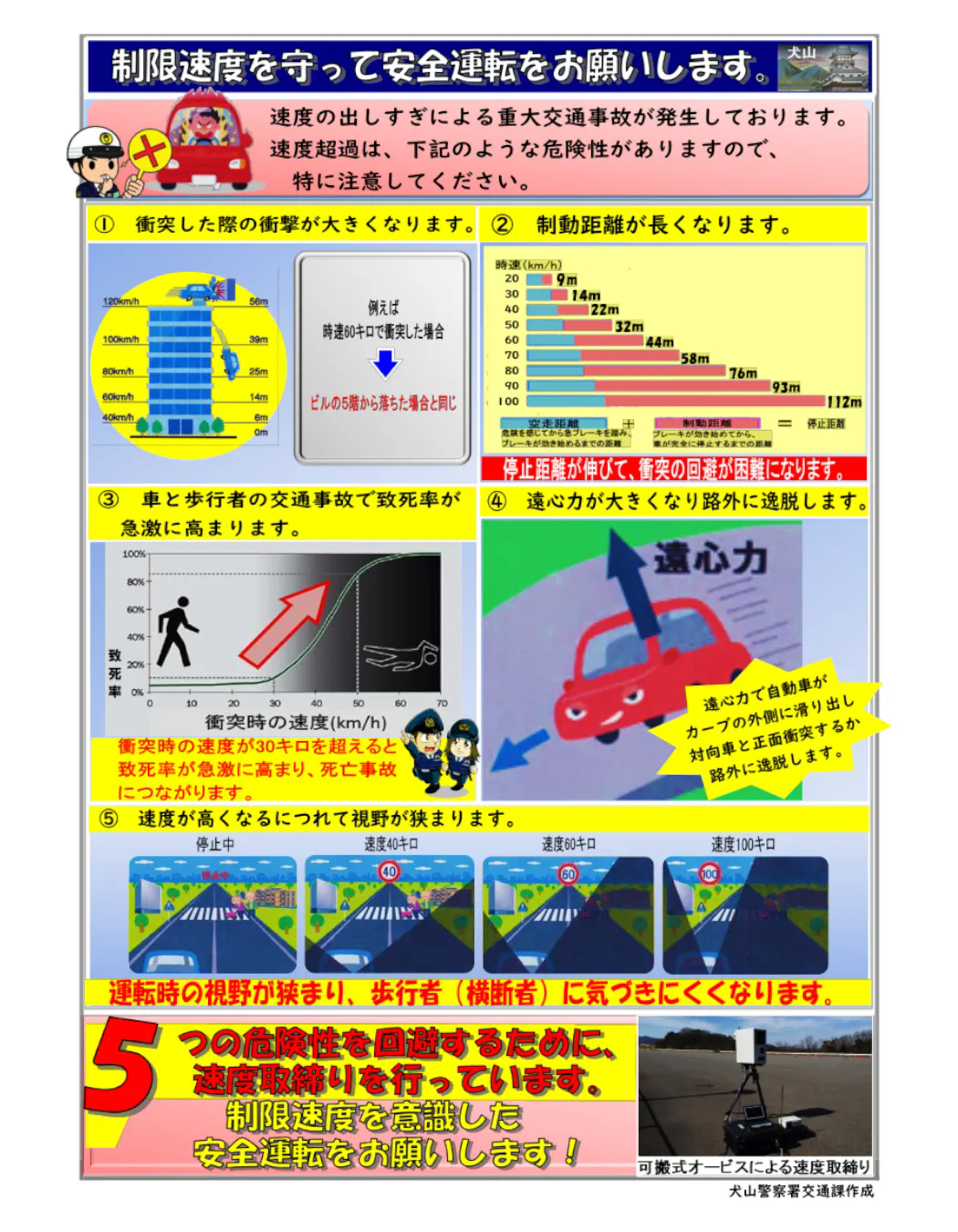 制限速度についてのお知らせ