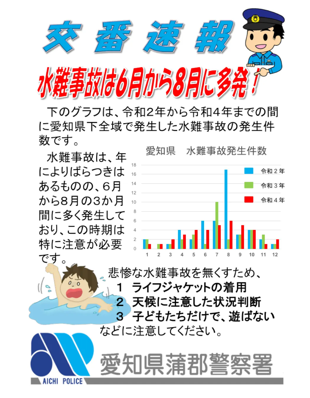 夏休みを楽しむために