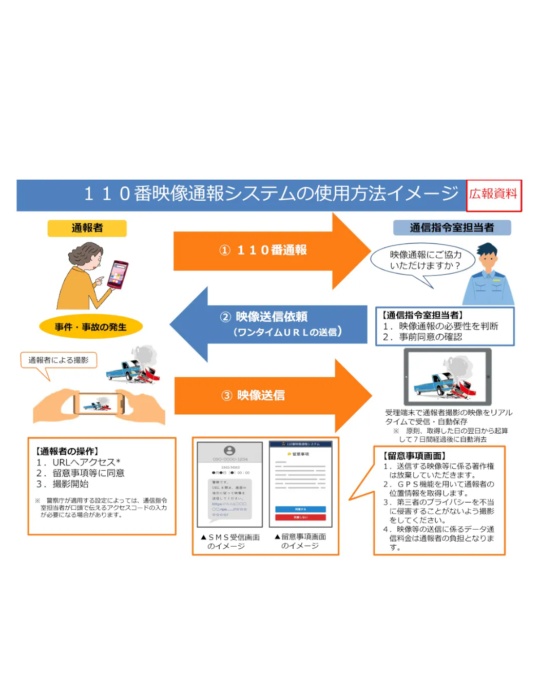 110番映像映像通報システムについてのお知らせ