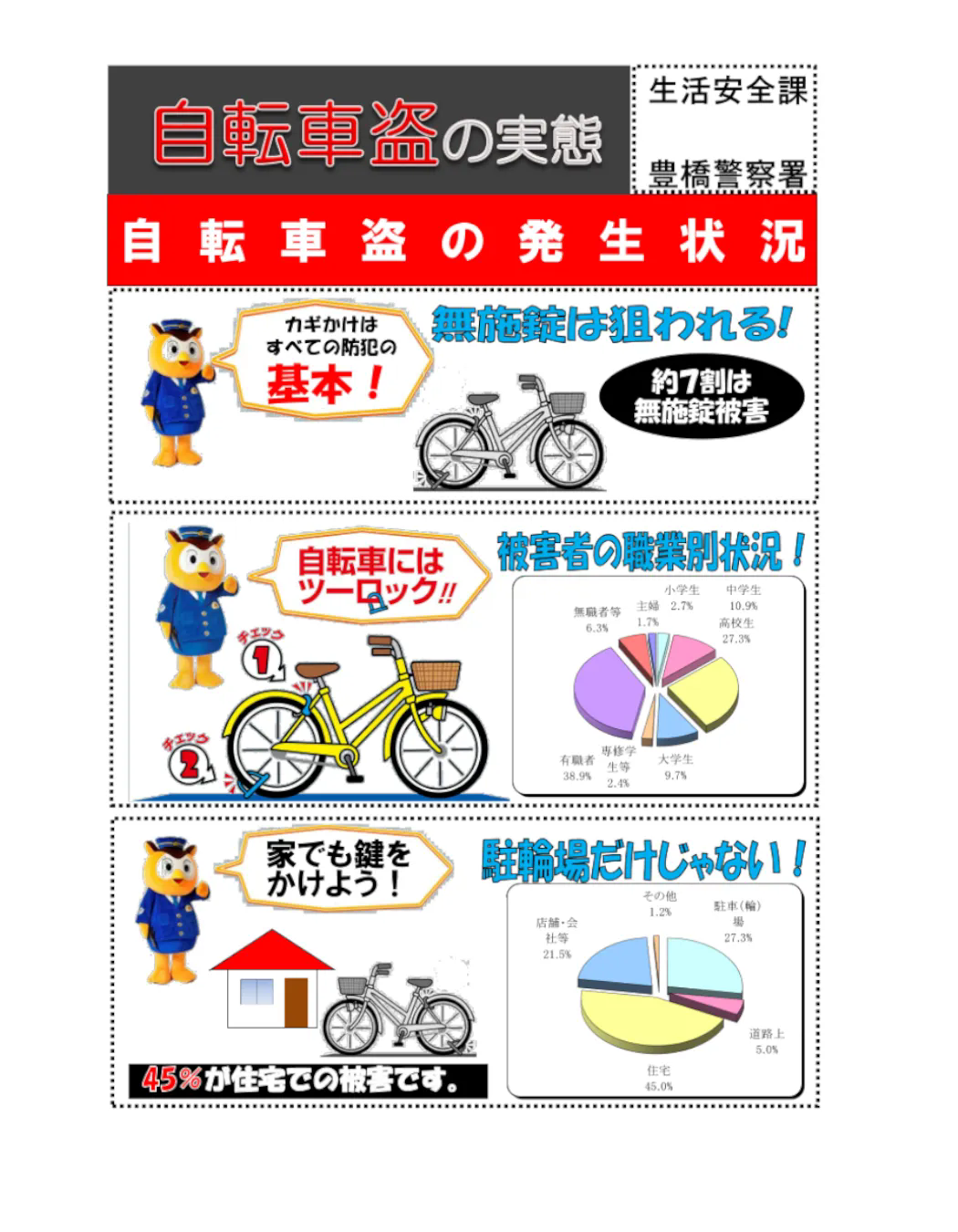 自転車盗難に遭いやすい自転車は？