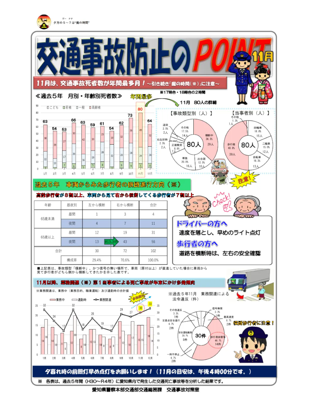 １１月は交通事故に注意！