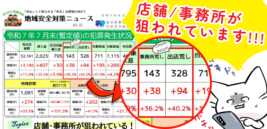 出店・事務所荒らしが増加しています